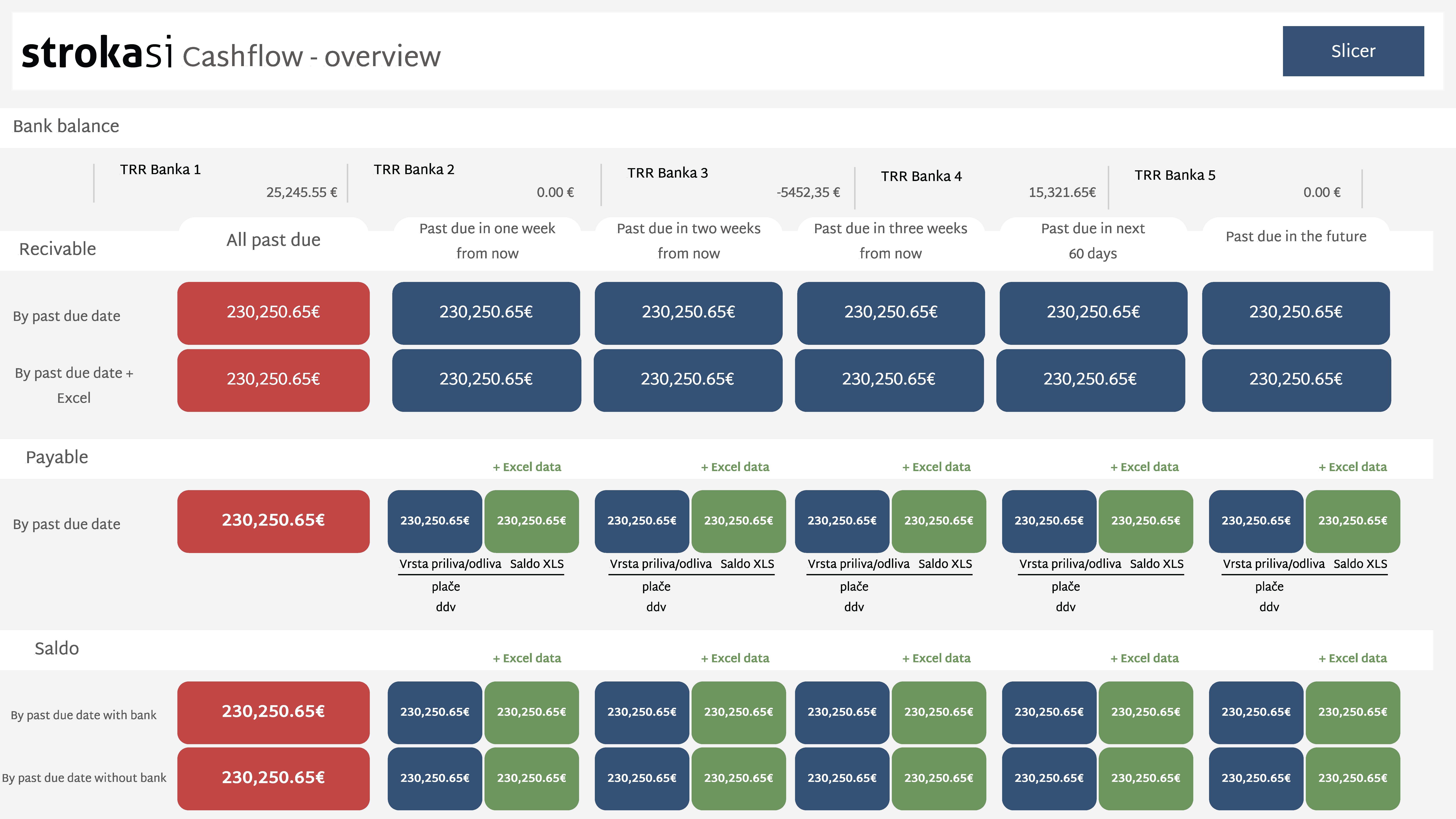 Cashflow dashboard