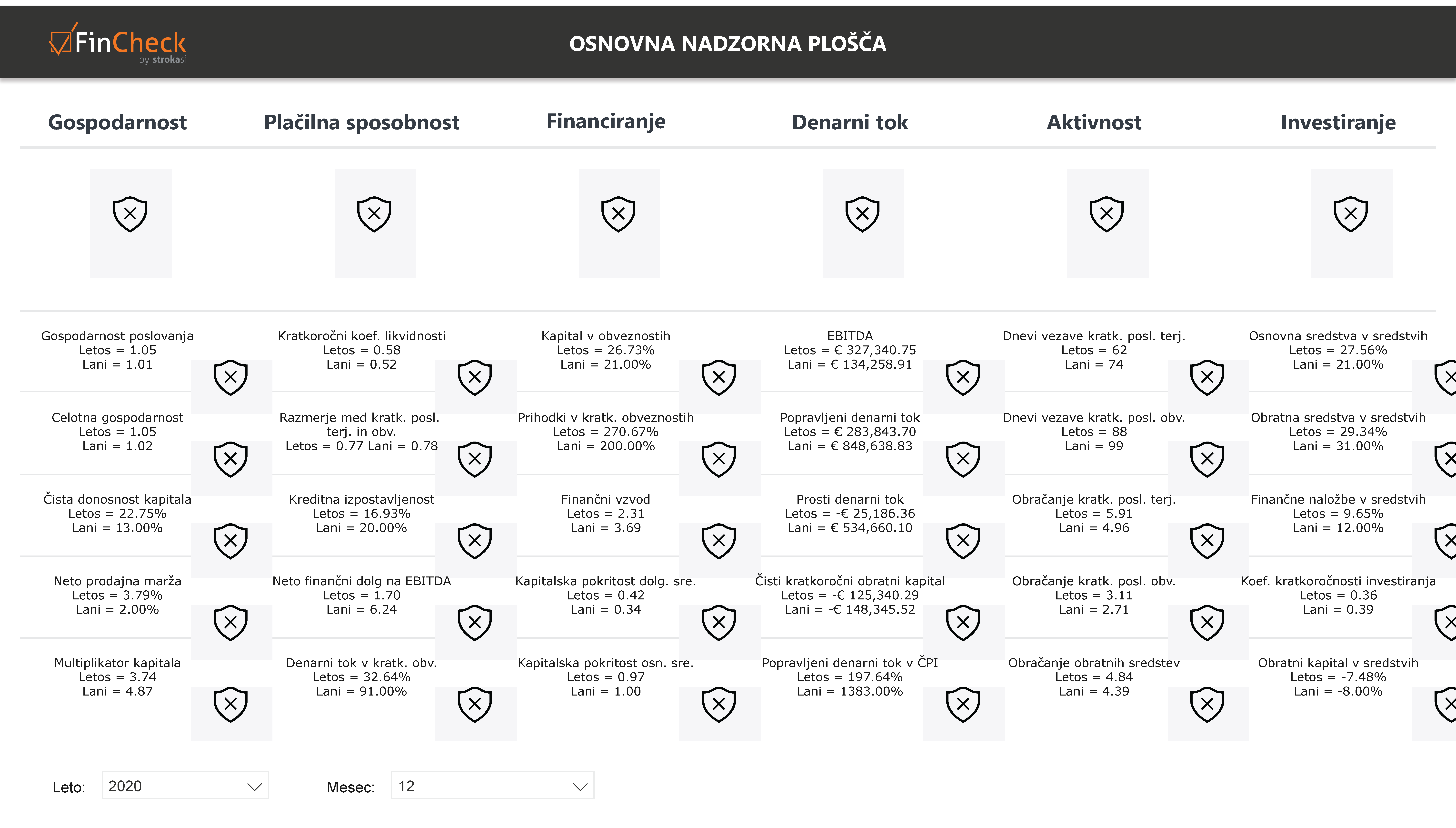 FinCheck dashboard