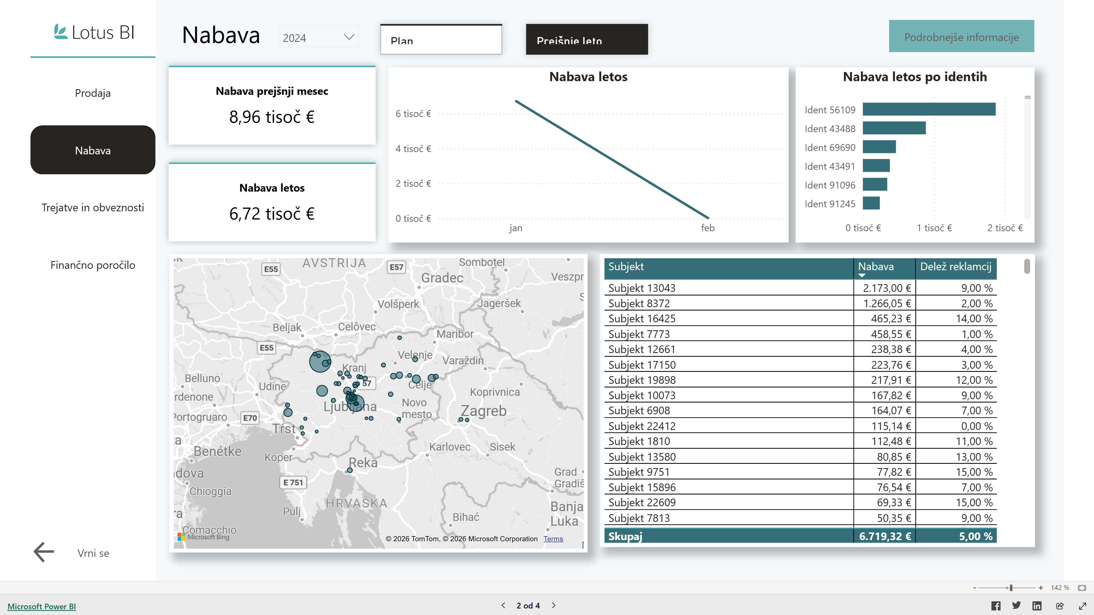 LotusBI dashboard