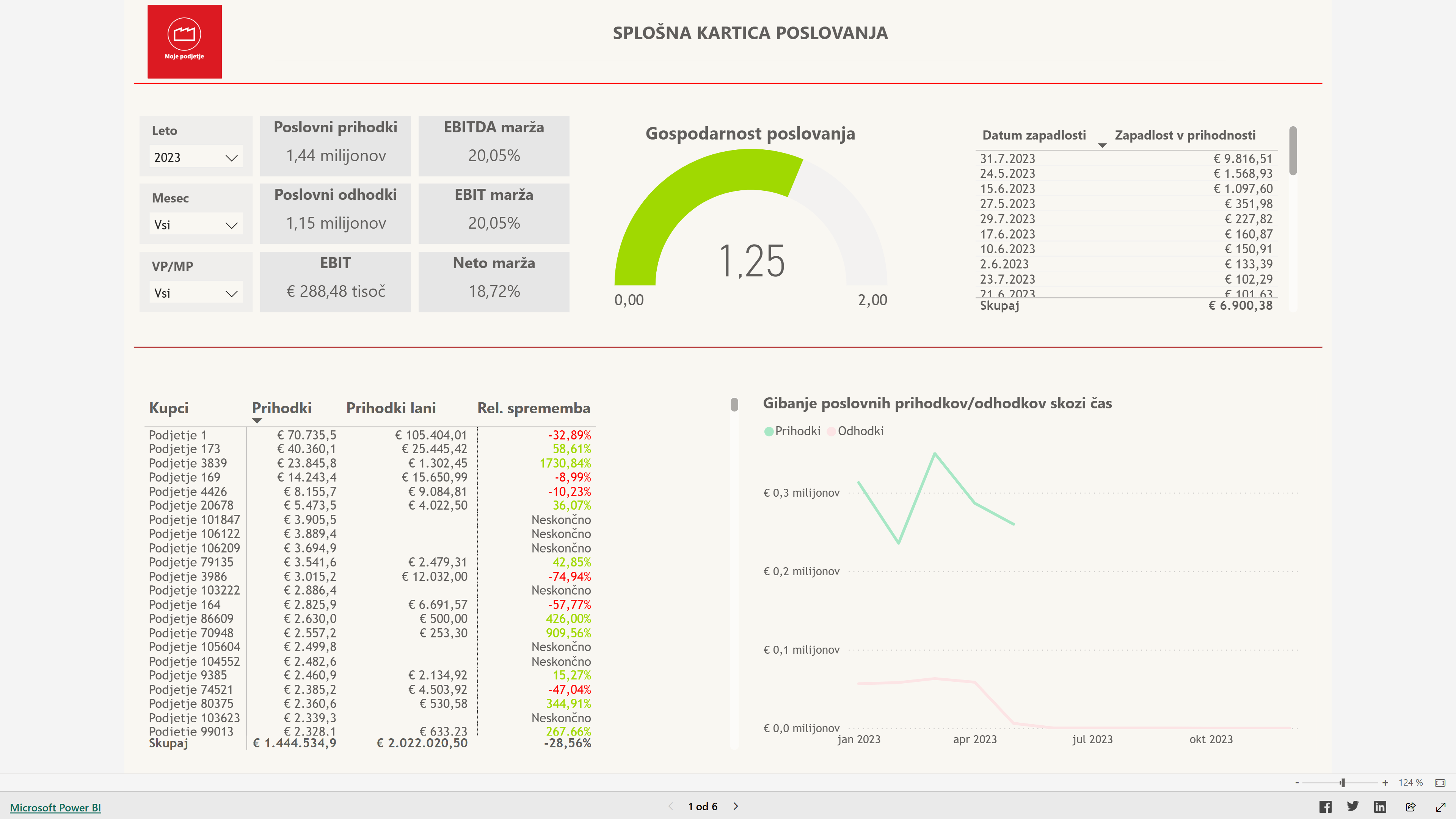 PANTHEON Power BI dashboard