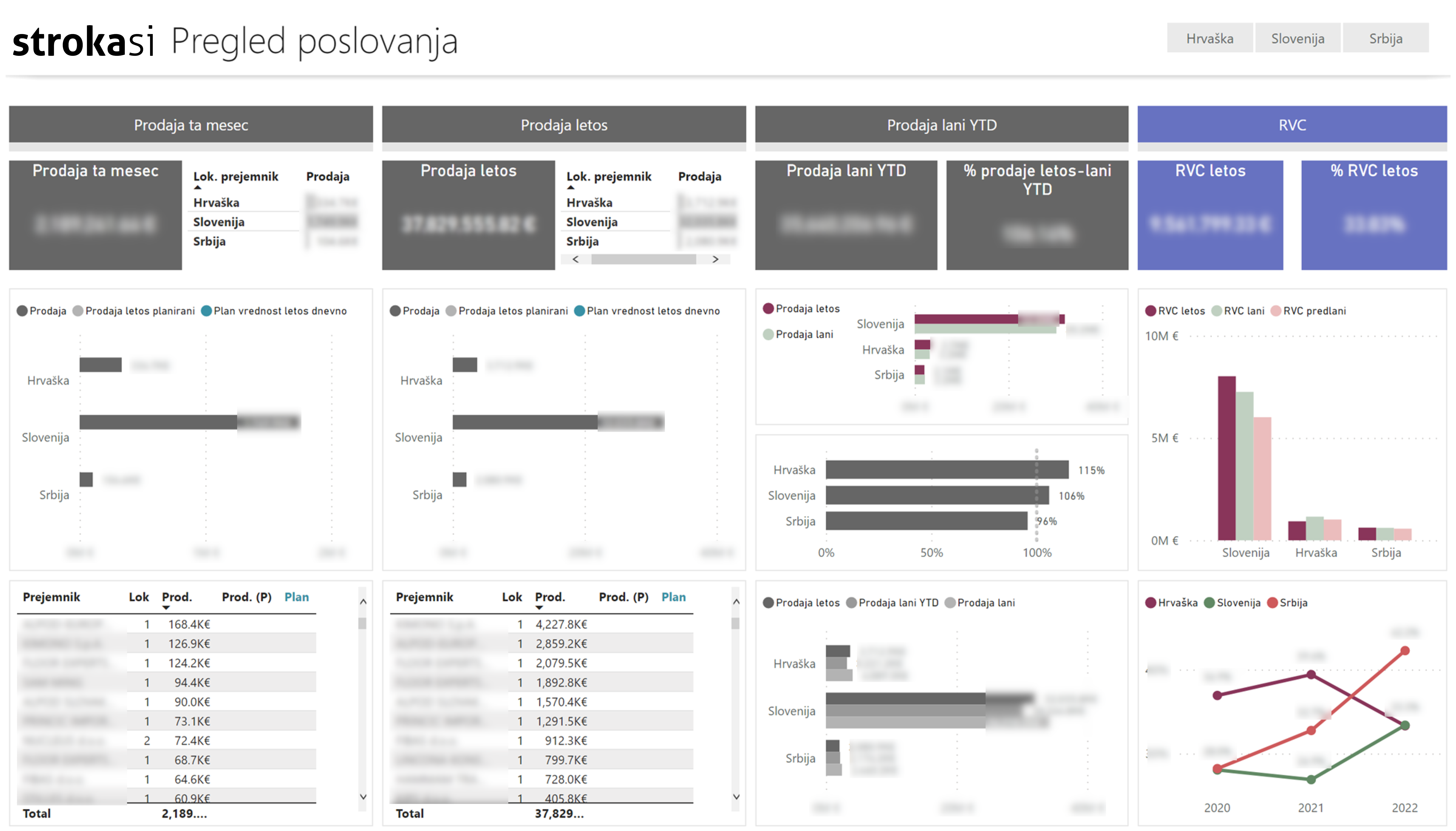 Sales dashboard