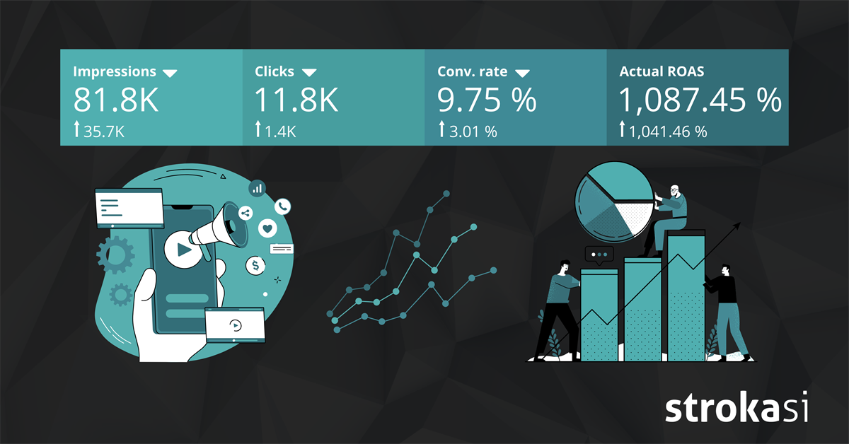 Optimise Google Ads to 1085% profitability